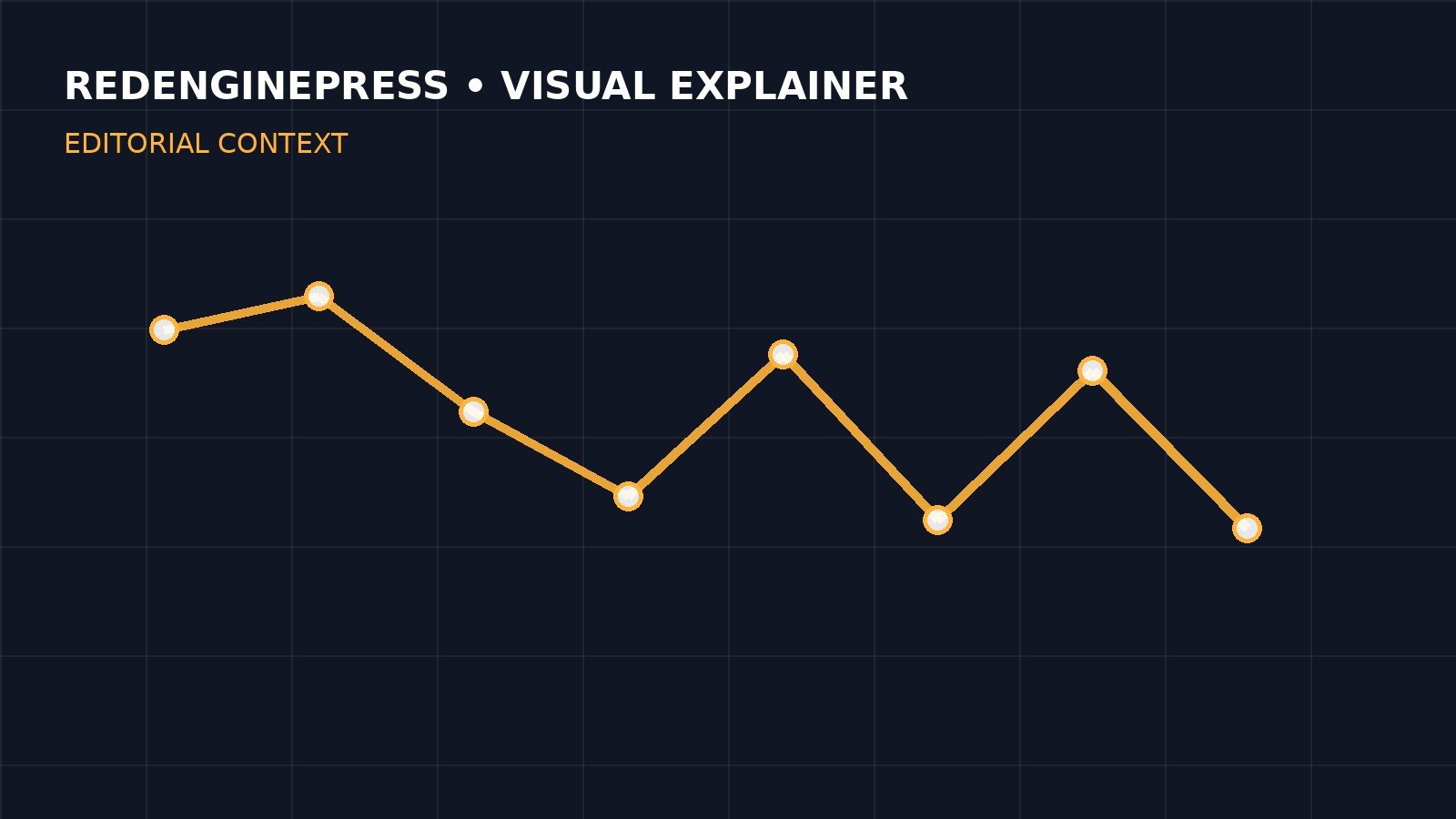 Editorial illustration related to Product-Market Fit Explained: Signals, Metrics and Common Mistakes