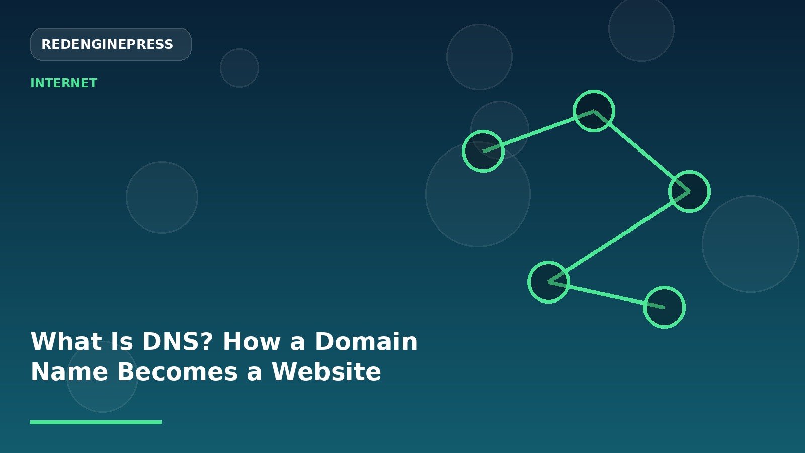 What Is DNS? How a Domain Name Becomes a Website